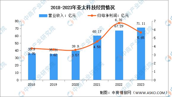 九游官網入口：2024年中國鋁型材行業市場前景預測研究報告（簡版）(圖7)