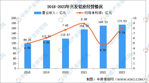 九游官網入口：2024年中國鋁型材行業市場前景預測研究報告（簡版）(圖9)
