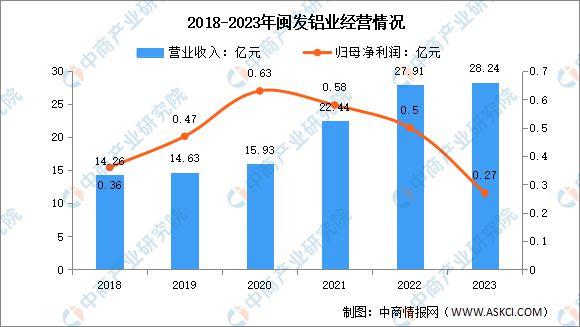 九游官網入口：2024年中國鋁型材行業市場前景預測研究報告（簡版）(圖15)