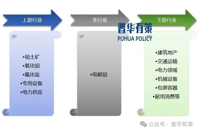 九游app：2024-2030年電解鋁行業深度調研及投資前景預測報告