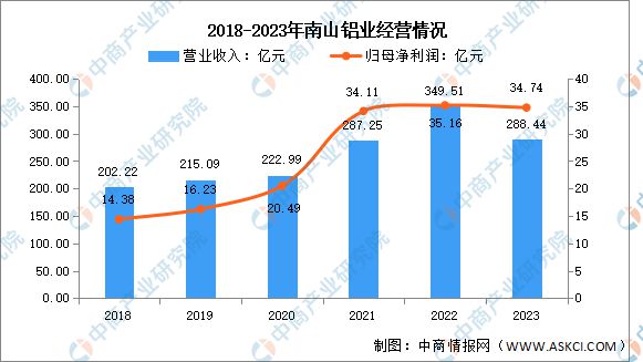 九游體育：2024年中國鋁型材行業市場前景預測研究報告(圖11)