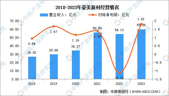 九游體育：2024年中國鋁型材行業市場前景預測研究報告(圖13)