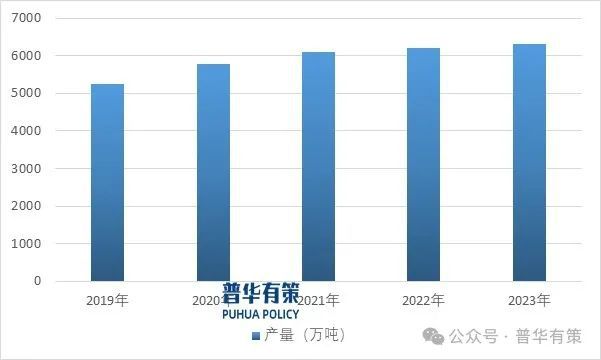 九游app：2024-2030年彩色涂層鋁板行業(yè)細(xì)分市場分析及投資前景預(yù)測報(bào)告(圖2)