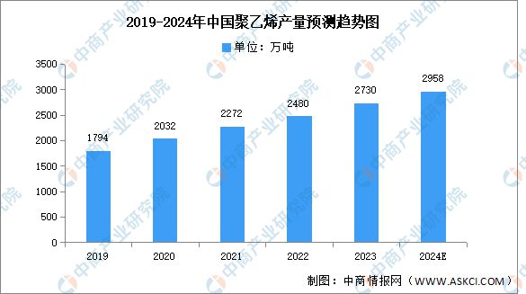 九游官網入口：2024年中國電線電纜產業鏈圖譜研究分析（附產業鏈全景圖）(圖8)