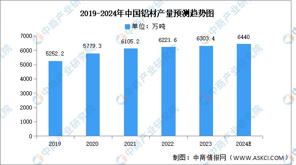 九游官網入口：2024年中國電線電纜產業鏈圖譜研究分析（附產業鏈全景圖）(圖4)