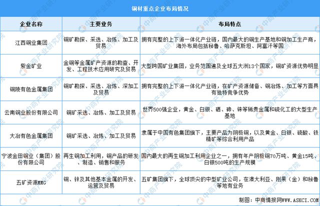 九游官網入口：2024年中國電線電纜產業鏈圖譜研究分析（附產業鏈全景圖）(圖3)