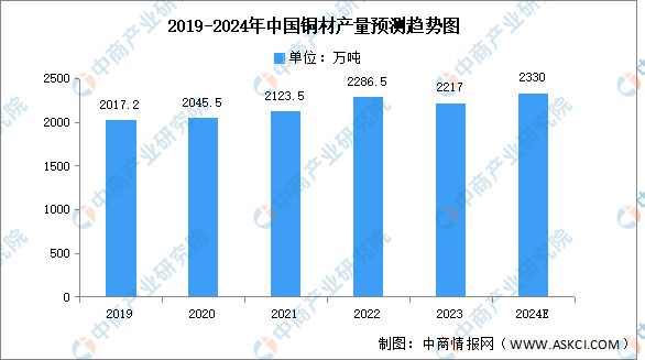 九游官網入口：2024年中國電線電纜產業鏈圖譜研究分析（附產業鏈全景圖）(圖2)