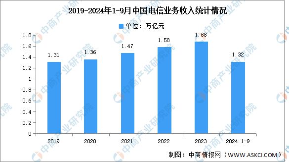 九游官網入口：2024年中國電線電纜產業鏈圖譜研究分析（附產業鏈全景圖）(圖17)