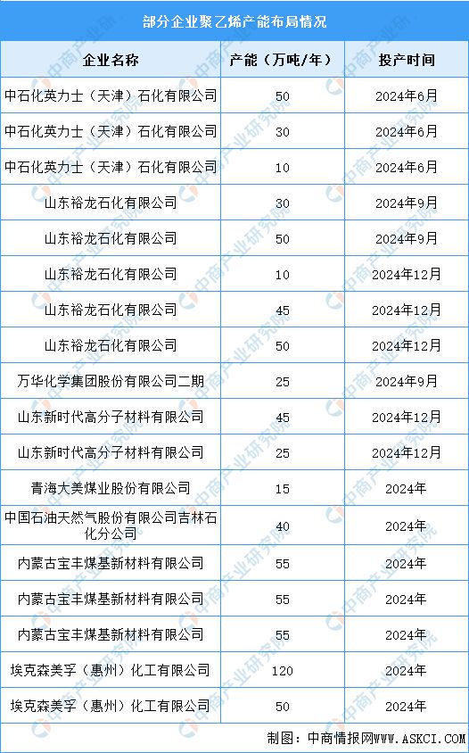 九游官網入口：2024年中國電線電纜產業鏈圖譜研究分析（附產業鏈全景圖）(圖9)
