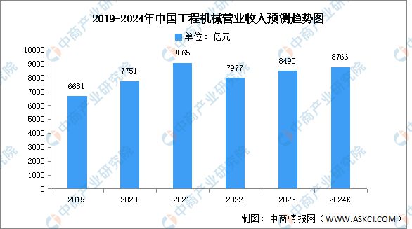 九游官網入口：2024年中國電線電纜產業鏈圖譜研究分析（附產業鏈全景圖）(圖16)