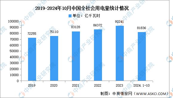 九游官網入口：2024年中國電線電纜產業鏈圖譜研究分析（附產業鏈全景圖）(圖15)
