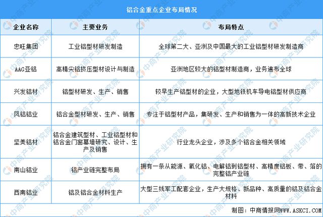 2024年中國鋁合金產量及重點企業預測分析(圖2)