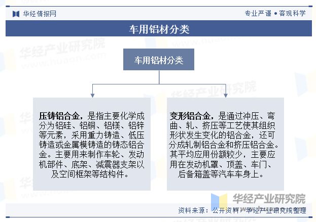 中國(guó)車用鋁材行業(yè)現(xiàn)狀及展望（附市場(chǎng)規(guī)模、產(chǎn)業(yè)鏈及重點(diǎn)企業(yè)）「圖」
