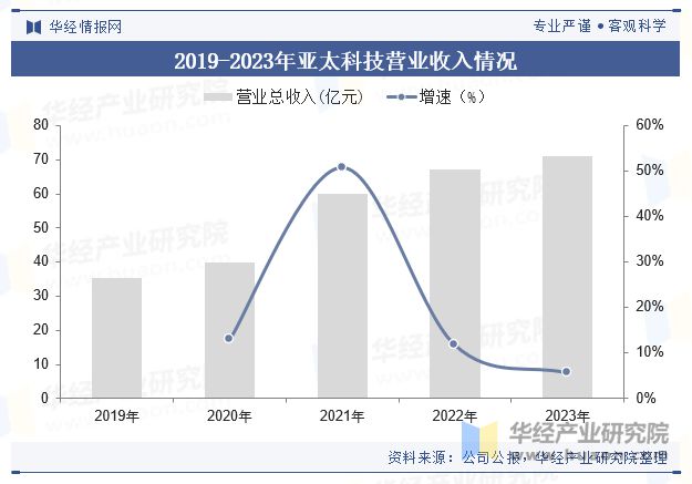 中國車用鋁材行業現狀及展望（附市場規模、產業鏈及重點企業）「圖」(圖6)