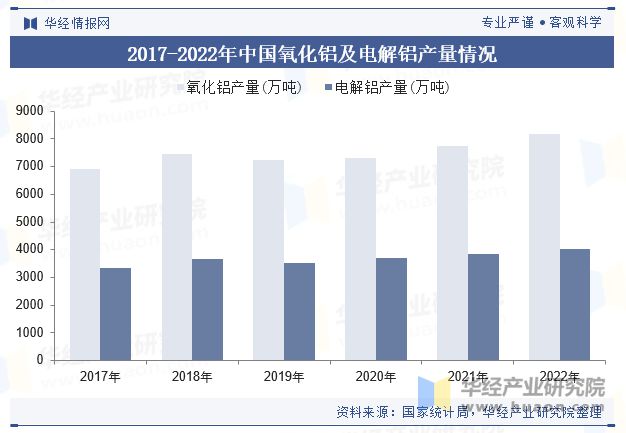 中國車用鋁材行業現狀及展望（附市場規模、產業鏈及重點企業）「圖」(圖4)