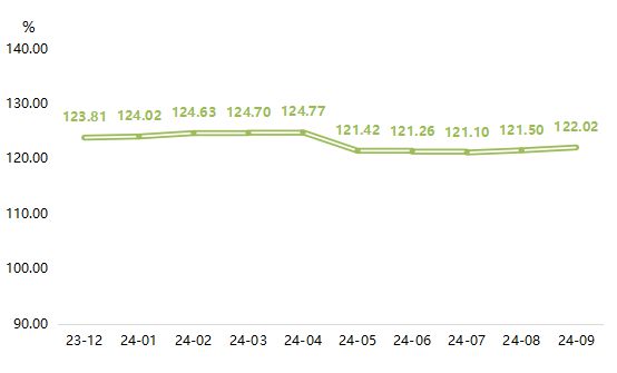 全鋁家居指數2024年9月止跌回升 同比上漲140%！(圖5)