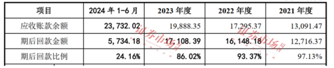 一路高歌收入破10億！這家已過(guò)會(huì)公司質(zhì)地如何(圖2)