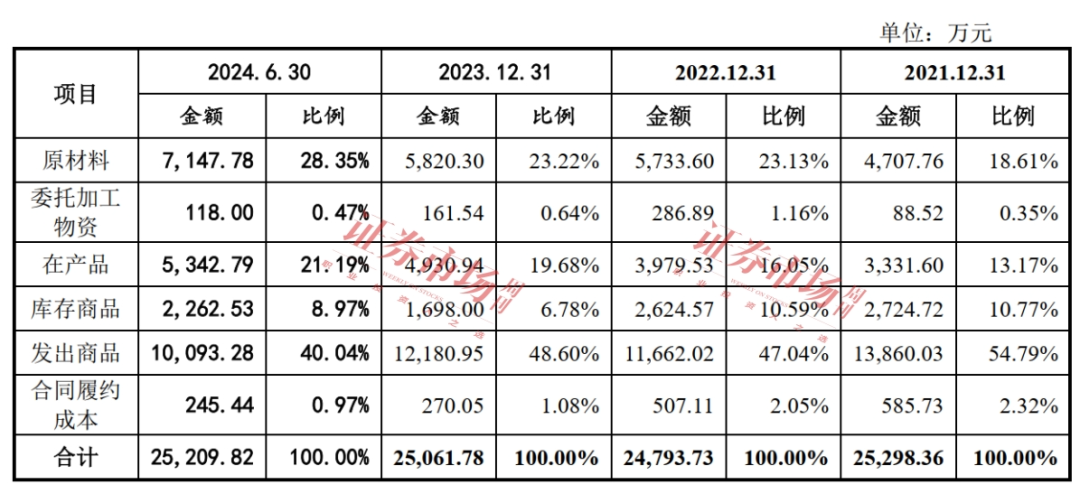 一路高歌收入破10億！這家已過(guò)會(huì)公司質(zhì)地如何(圖3)