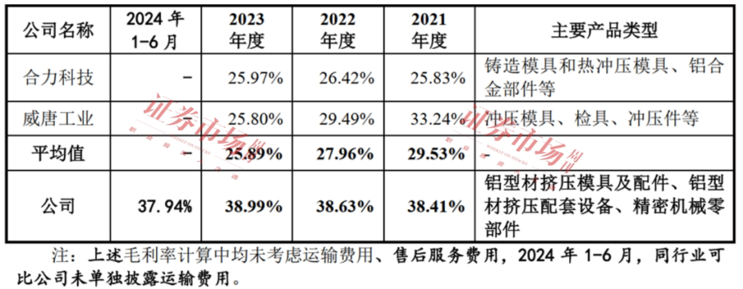 一路高歌收入破10億！這家已過(guò)會(huì)公司質(zhì)地如何(圖5)