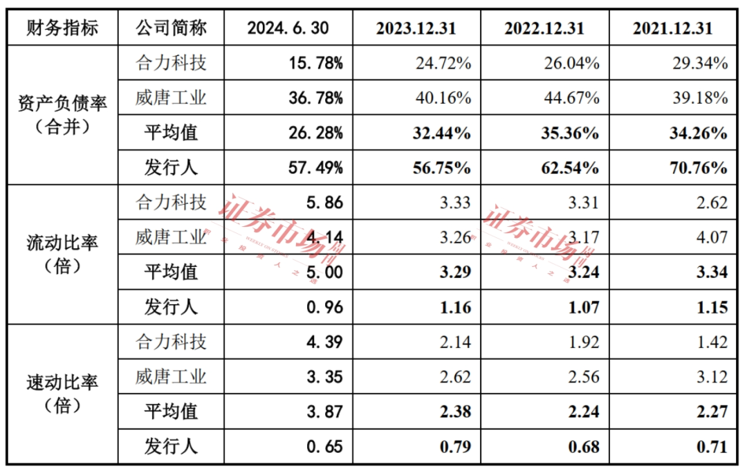 一路高歌收入破10億！這家已過(guò)會(huì)公司質(zhì)地如何(圖4)