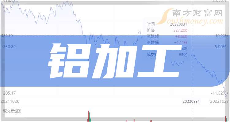 九游官網入口：鋁加工上市企業龍頭股共3只（20241218）(圖1)