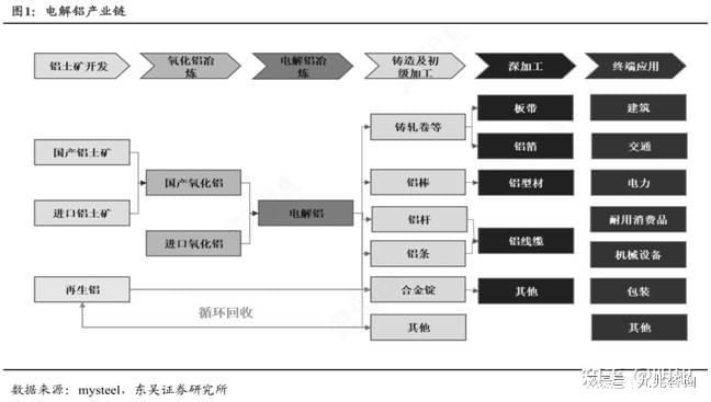 如何深度分析產業鏈？