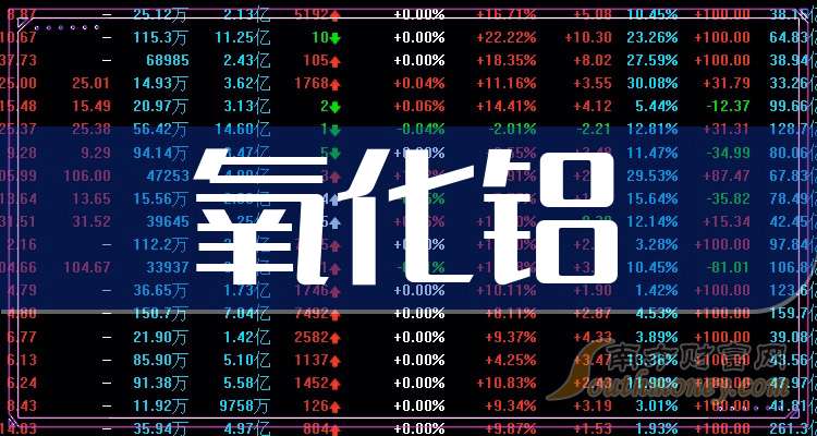 九游體育：2024年氧化鋁概念股龍頭名單梳理（干貨來襲）