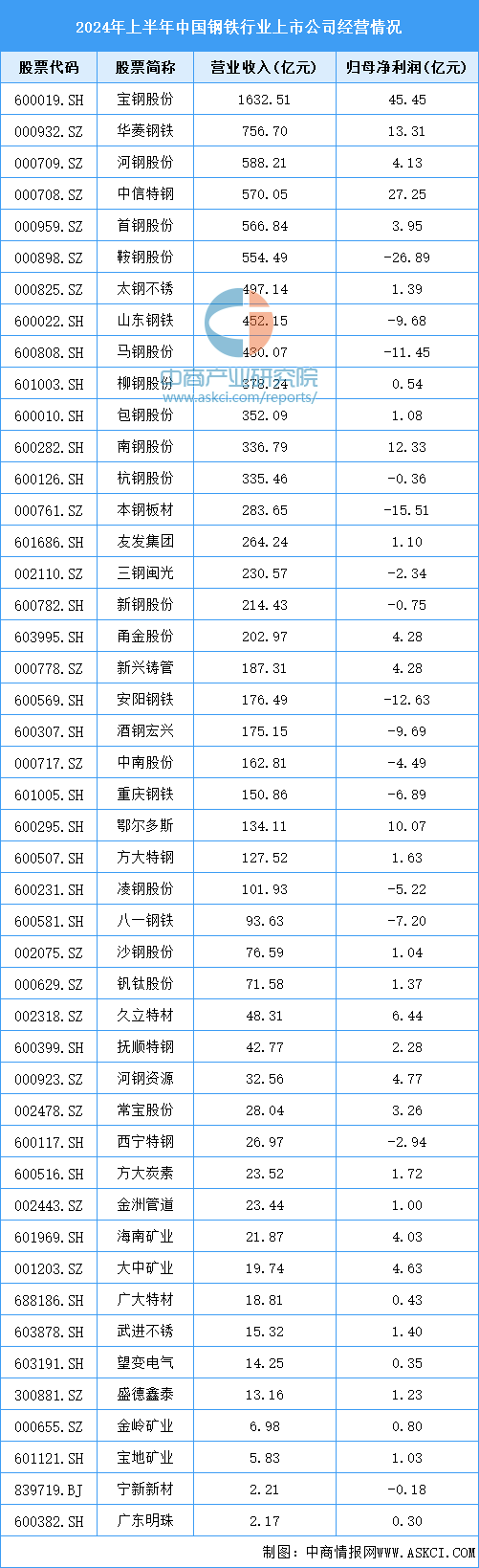2024年中國光伏支架產業鏈圖譜研究分析（附產業鏈全景圖）
