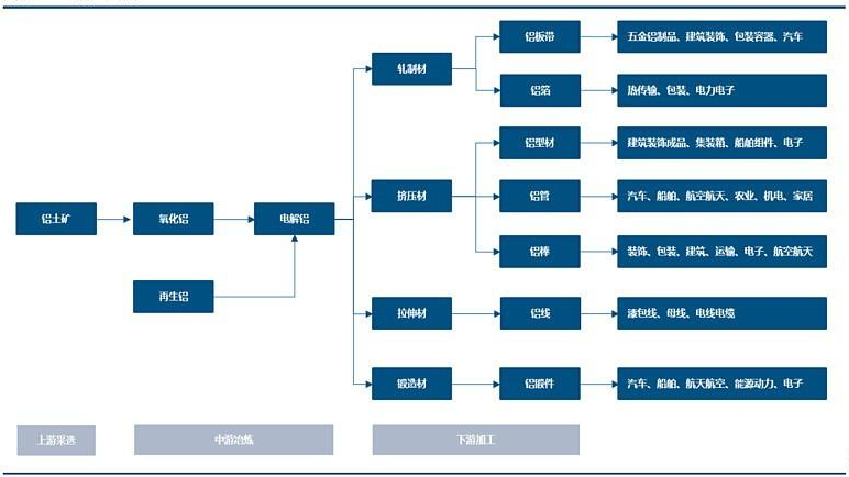 九游官網(wǎng)入口：2024年鋁加工行業(yè)分析：鋁加工行業(yè)將向高性能方向發(fā)展