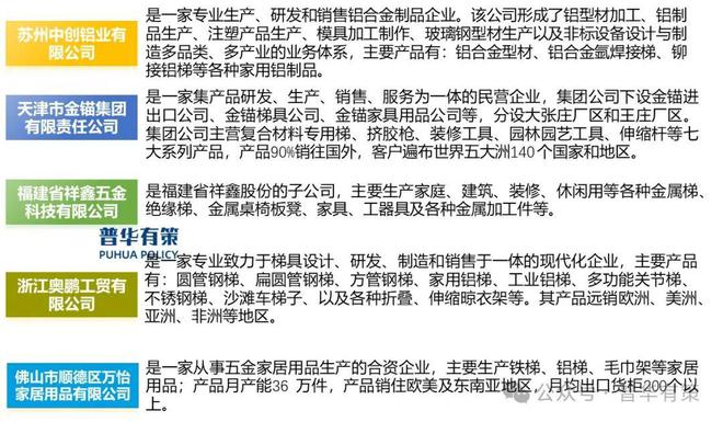 九游官網入口：2024-2030年鋁合金制登高器具行業市場調查研究及發展前景預測報告(圖3)