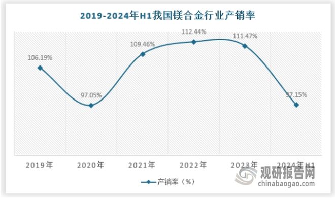 中國鎂合金行業現狀深度研究與發展前景預測報告（2024-2031年）(圖4)