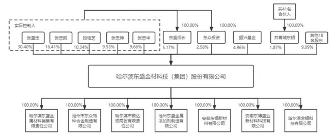 張忠凱家族落袋3億86歲老人勇闖鋁合金IPO(圖1)