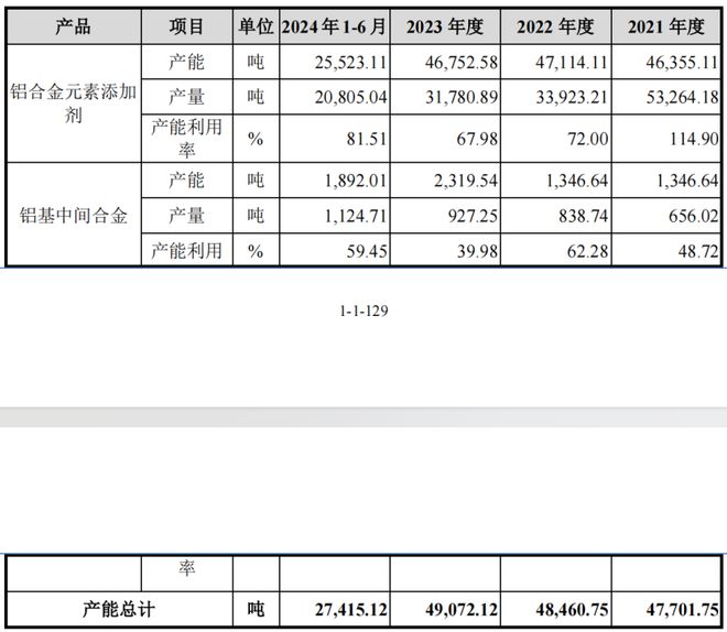 張忠凱家族落袋3億86歲老人勇闖鋁合金IPO(圖6)