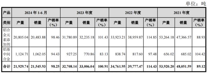 張忠凱家族落袋3億86歲老人勇闖鋁合金IPO(圖3)