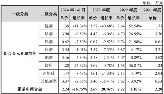 張忠凱家族落袋3億86歲老人勇闖鋁合金IPO(圖4)