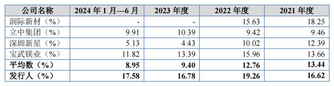 張忠凱家族落袋3億86歲老人勇闖鋁合金IPO(圖5)