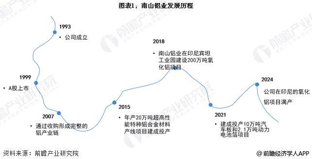 【前瞻解讀】2025至2030年中國鋁加工行業龍頭企業營業收入分析