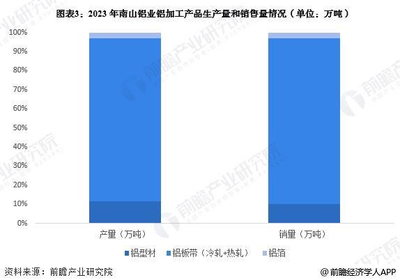 【前瞻解讀】2025至2030年中國(guó)鋁加工行業(yè)龍頭企業(yè)營(yíng)業(yè)收入分析(圖2)