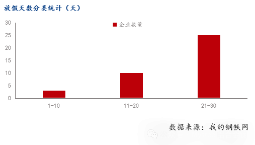 Mysteel：2025年鋁型材生產(chǎn)企業(yè)春節(jié)假期第一輪調(diào)研(圖2)