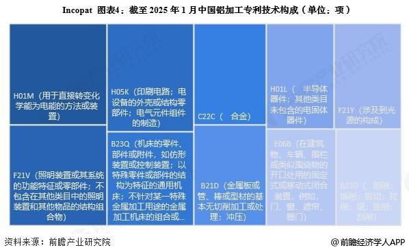 【前瞻分析】2025年中國鋁加工行業專利公開數量及技術構成分析(圖3)