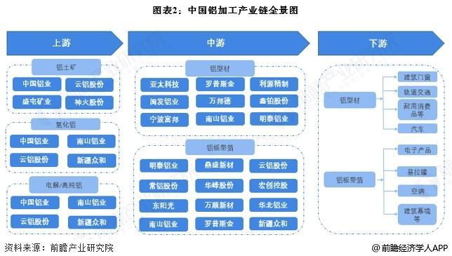 【前瞻分析】2025年中國鋁加工行業專利公開數量及技術構成分析