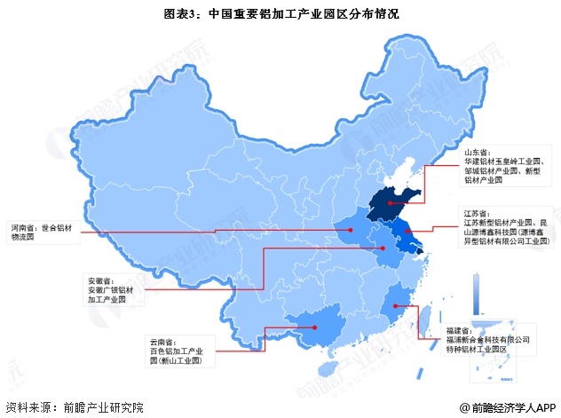 2025年中國鋁加工行業區域競爭分析 山東省鋁材產量全國第一【組圖】(圖3)