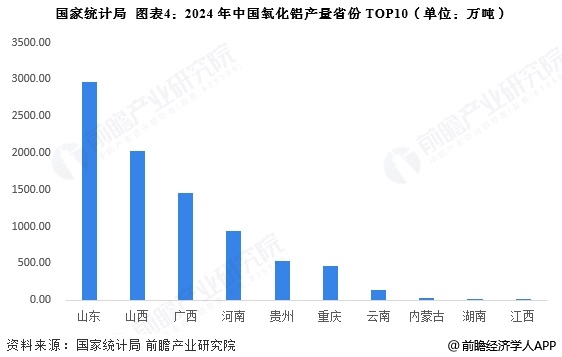 2025年中國鋁加工行業區域競爭分析 山東省鋁材產量全國第一【組圖】(圖4)
