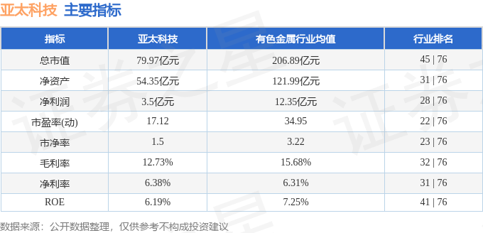 本周盤點（324-328）：亞太科技周跌109%主力資金合計凈流入186814萬元(圖2)