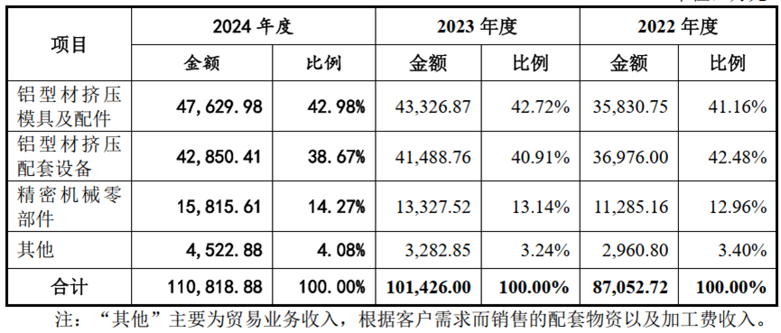 IPO歷時25個月終獲批文 江順科技質地如何？(圖2)