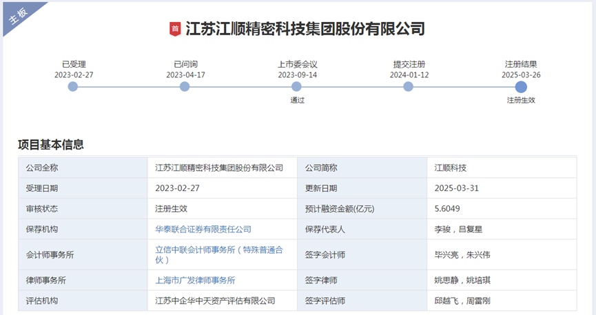 IPO歷時25個月終獲批文 江順科技質地如何？