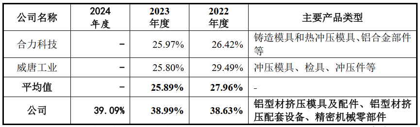 IPO歷時25個月終獲批文 江順科技質地如何？(圖5)