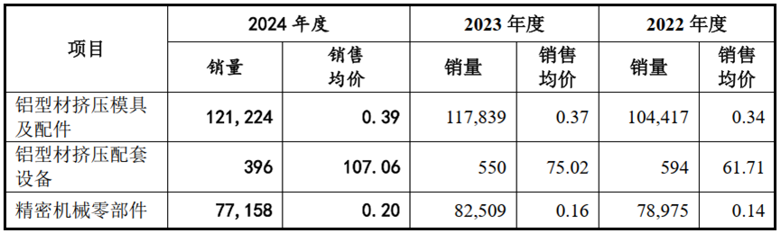 IPO歷時25個月終獲批文 江順科技質地如何？(圖4)