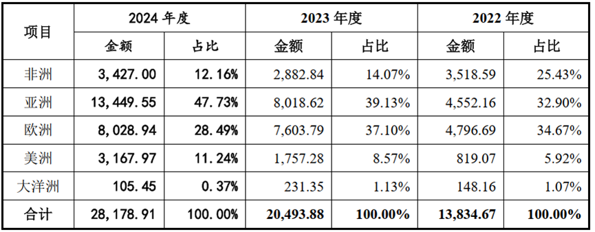 IPO歷時25個月終獲批文 江順科技質地如何？(圖3)