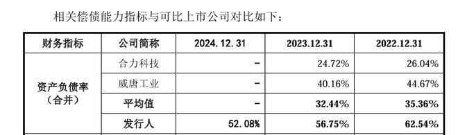 A股申購 江順科技(001400SZ)開啟申購 資產負債率遠超行業平均水平(圖3)